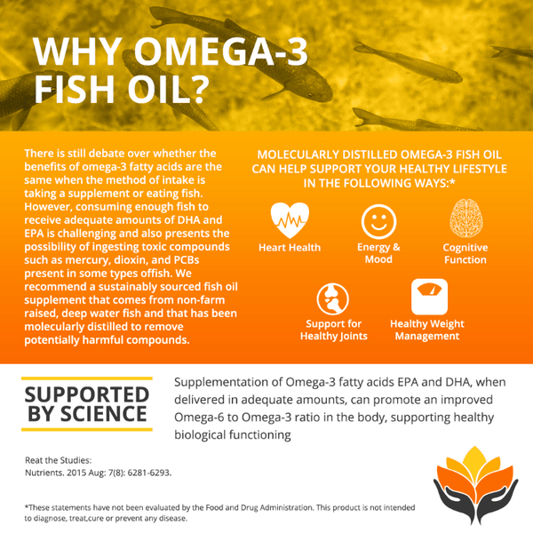 Buy Omega 3 Fish Oil, 2000 MG Omega 3 - Me First Living